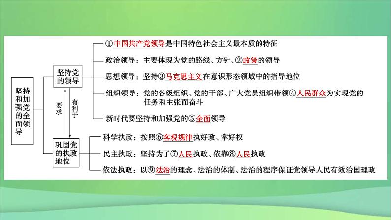 新高考政治一轮总复习课件中国共产党的领导第3课坚持和加强党的全面领导（含解析）07