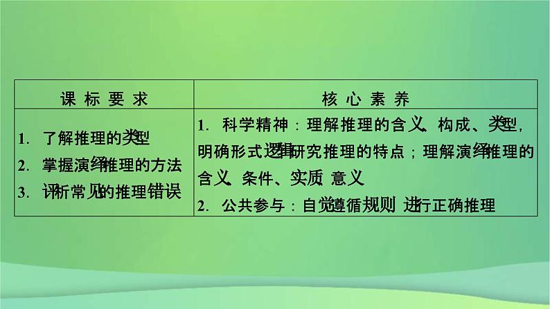 新高考政治一轮总复习课件遵循逻辑思维规则第3课掌握演绎推理方法（含解析）第5页