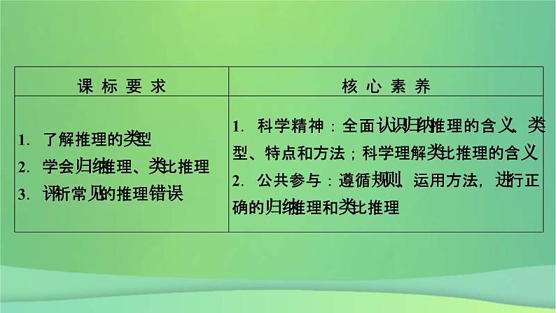 新高考政治一轮总复习课件遵循逻辑思维规则第4课学会归纳与类比推理（含解析）05