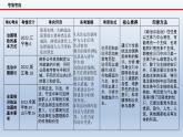 新高考政治二轮复习精品课件专题七全面依法治国（含解析）