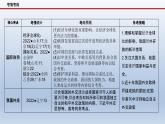新高考政治二轮复习精品课件专题十二国际形势与中国外交（含解析）