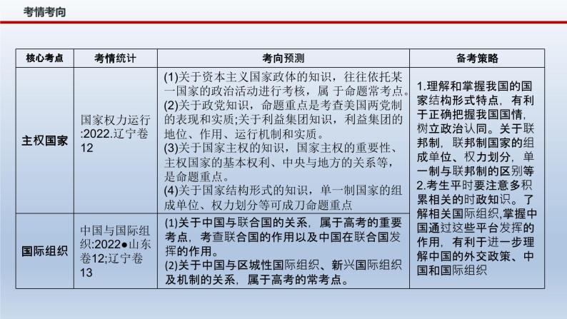 新高考政治二轮复习精品课件专题十一国家与国际组织（含解析）04