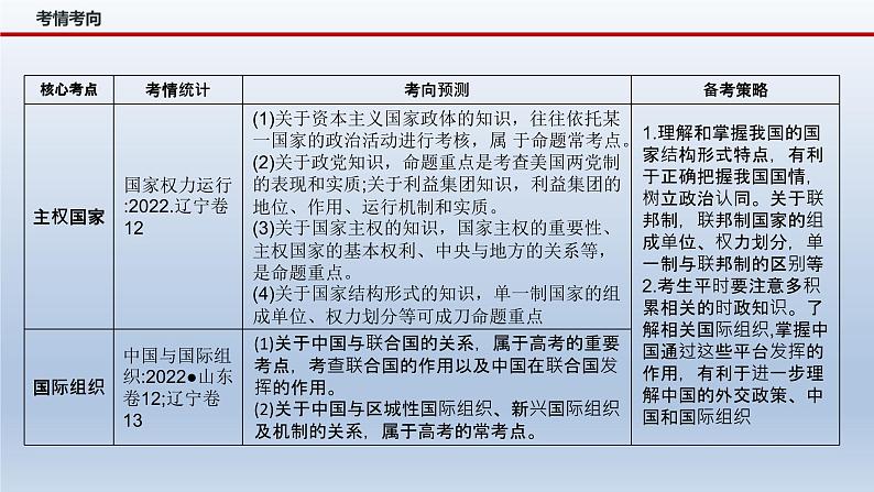 新高考政治二轮复习精品课件专题十一国家与国际组织（含解析）第4页