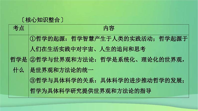 新高考政治一轮总复习阶段性整合提升课件 5 辩证唯物主义与历史唯物主义（含解析）04