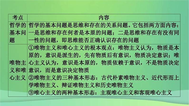 新高考政治一轮总复习阶段性整合提升课件 5 辩证唯物主义与历史唯物主义（含解析）05