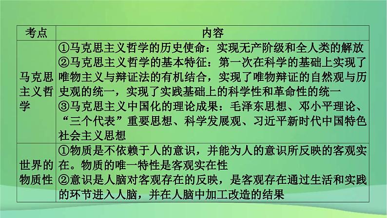 新高考政治一轮总复习阶段性整合提升课件 5 辩证唯物主义与历史唯物主义（含解析）06