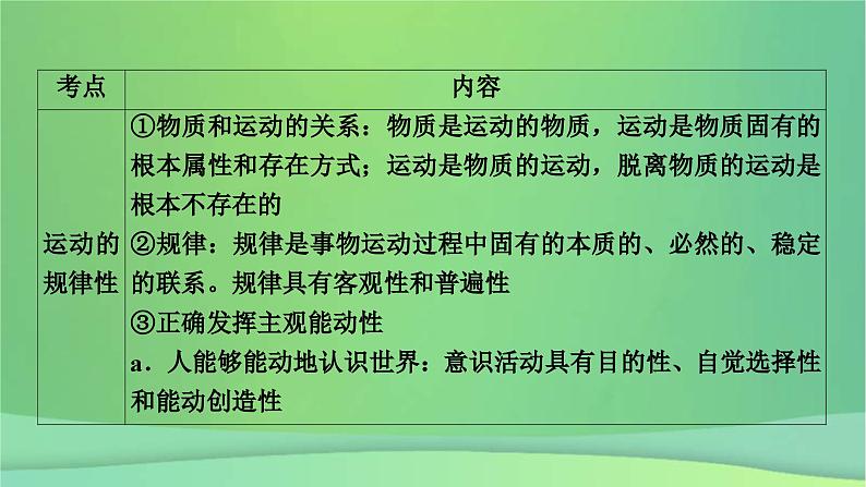 新高考政治一轮总复习阶段性整合提升课件 5 辩证唯物主义与历史唯物主义（含解析）07