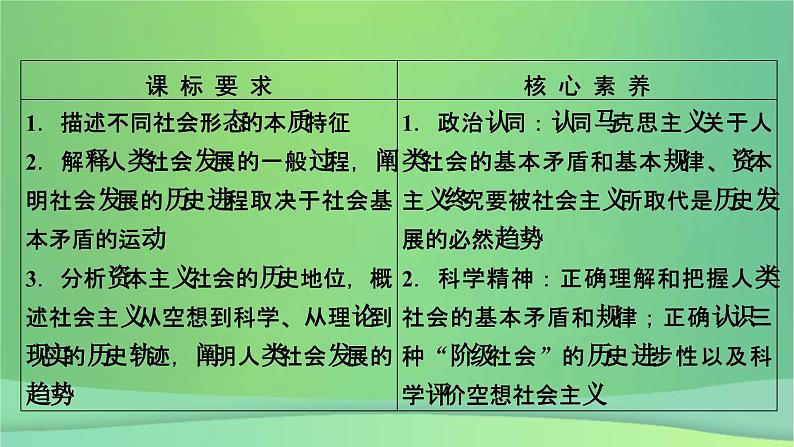 新高考政治一轮总复习课件第一课中国特色社会主义从空想到科学从理论到实践的发展（含解析）第5页