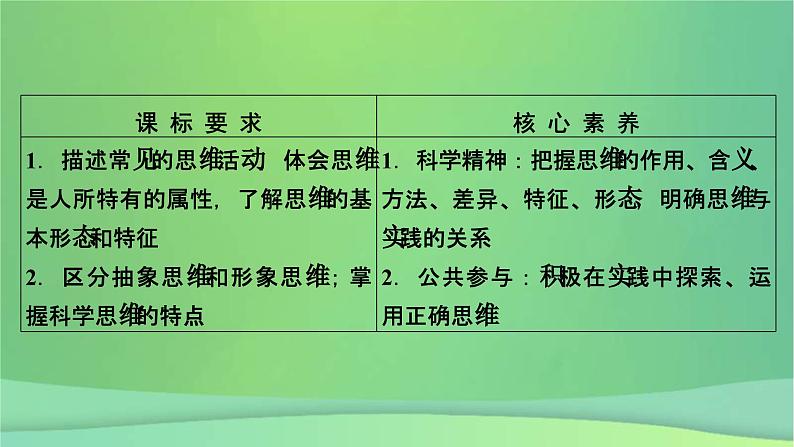 新高考政治一轮总复习课件课件第1课树立科学思维观念（含解析）05