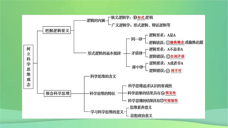 新高考政治一轮总复习课件课件第1课树立科学思维观念（含解析）08