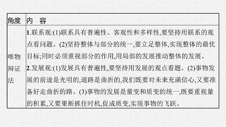 新高考政治一轮复习练习课件第一课 时代精神的精华（含解析）第5页