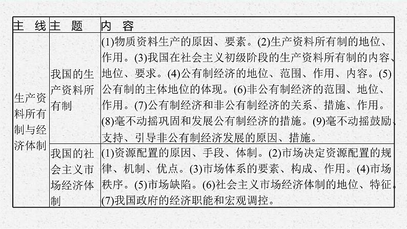 新高考政治一轮复习练习课件第一课 我国的生产资料所有制（含解析）05