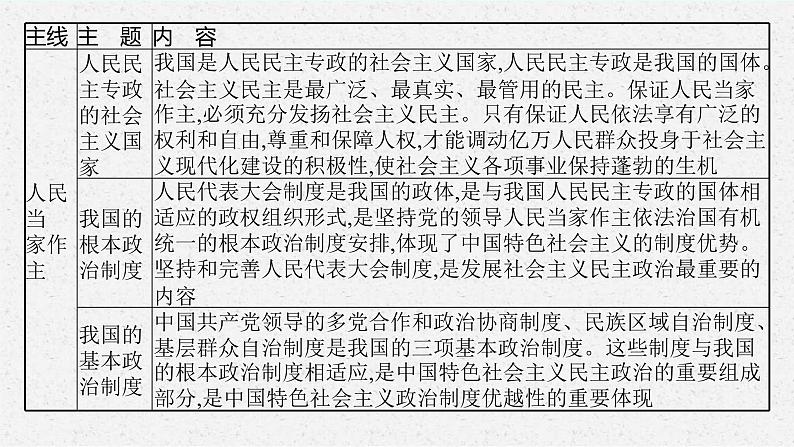 新高考政治一轮复习练习课件第九课 历史和人民的选择（含解析）06