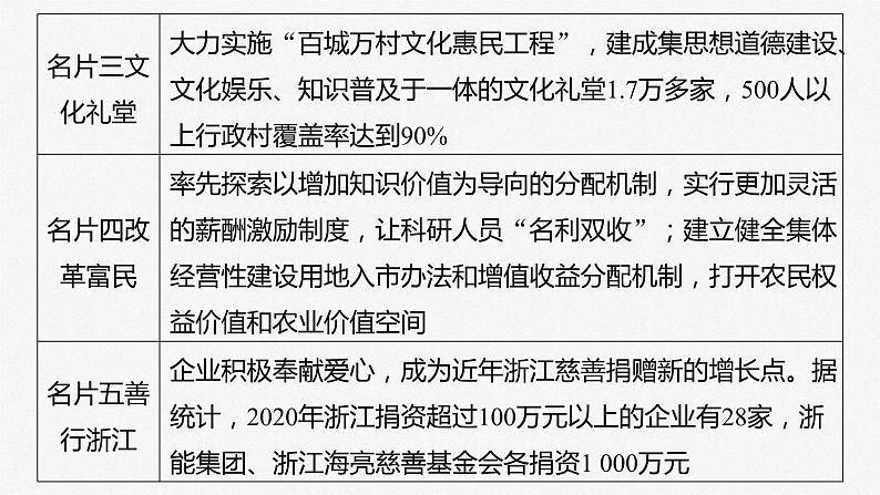 新高考政治二轮复习讲义课件专题2长效热点探究　热点2　推动共同富裕，践行初心使命（含解析）08