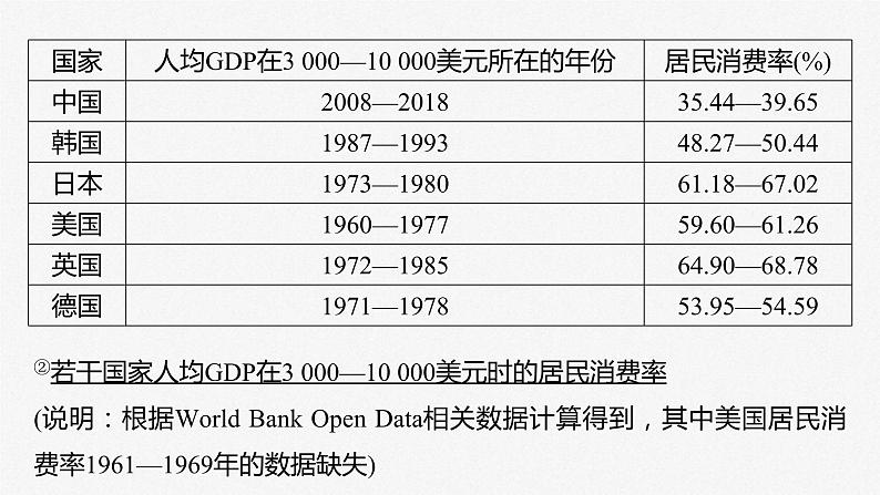 新高考政治二轮复习讲义课件专题2主观题题型突破　经济图表图像类和措施建议类（含解析）06