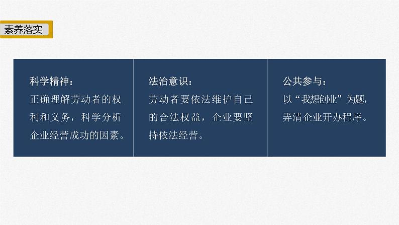 新高考政治二轮复习讲义课件专题4就业创业与企业经营（含解析）第3页