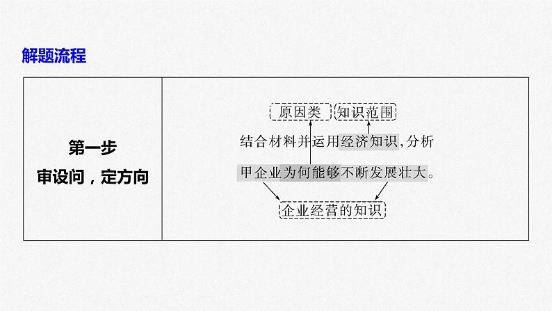 新高考政治二轮复习讲义课件专题4主观题题型突破　经济原因依据类（含解析）第6页