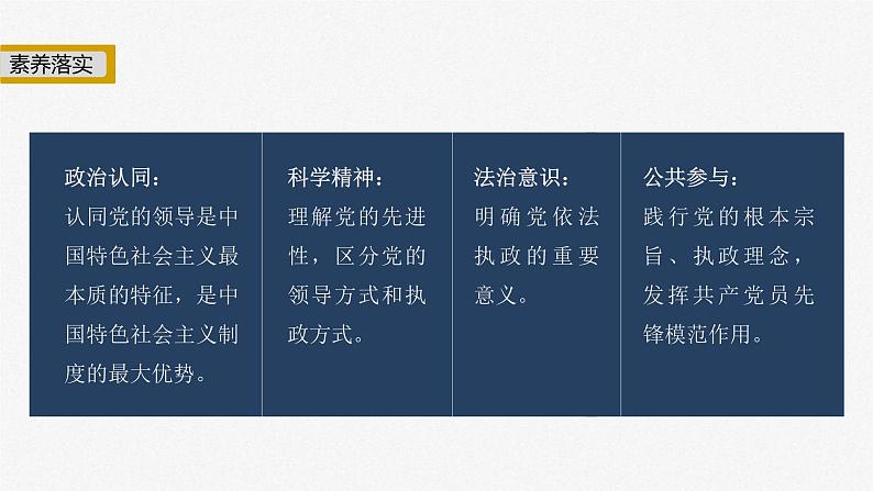 新高考政治二轮复习讲义课件专题5中国共产党的领导（含解析）第3页