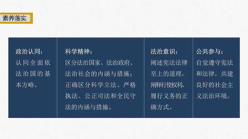 新高考政治二轮复习讲义课件专题7全面依法治国（含解析）03