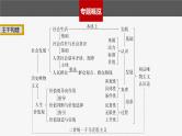 新高考政治二轮复习讲义课件专题10课时1　辩证唯物主义认识论（含解析）