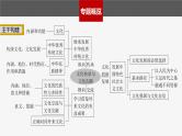 新高考政治二轮复习讲义课件专题11课时1　不忘本来　吸收外来（含解析）