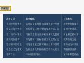 新高考政治二轮复习讲义课件专题11课时1　不忘本来　吸收外来（含解析）