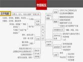 新高考政治二轮复习讲义课件专题13课时1　民事权利与义务（含解析）