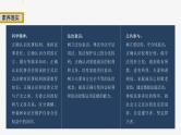 新高考政治二轮复习讲义课件专题13课时1　民事权利与义务（含解析）
