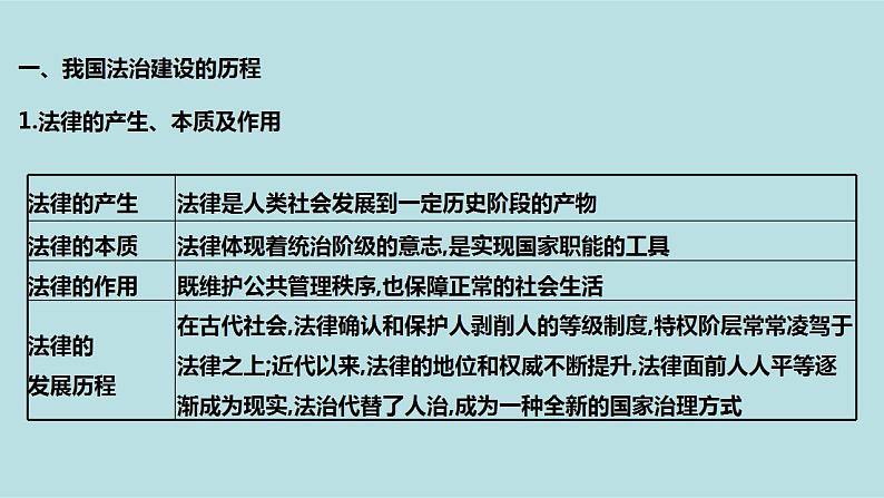 新高考政治二轮复习分层练习课件专题07全面依法治国（含解析）第8页