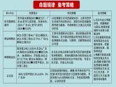 新高考政治二轮复习分层练习课件专题10认识论（含解析）