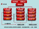 新高考政治二轮复习分层练习课件专题10认识论（含解析）