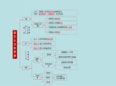 新高考政治二轮复习分层练习课件专题10认识论（含解析）