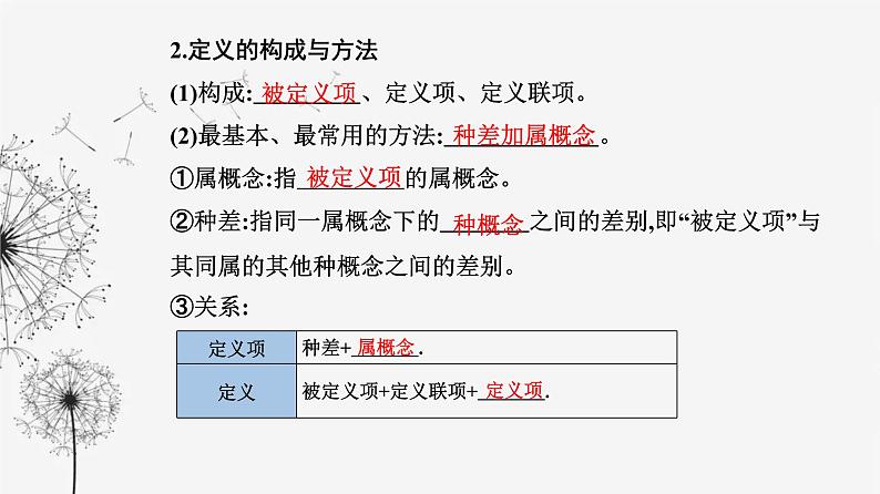 人教版高中思想政治选择性必修3第二单元第四课第二框明确概念的方法课件04