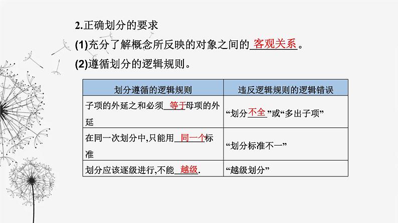 人教版高中思想政治选择性必修3第二单元第四课第二框明确概念的方法课件08