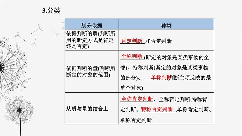 人教版高中思想政治选择性必修3第二单元第五课第二框正确运用简单判断课件04