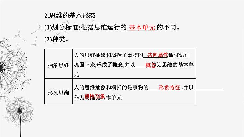 人教版高中思想政治选择性必修3第一单元第一课第二框思维形态及其特征课件04