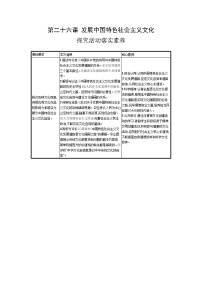 新高考政治一轮复习精品学案第九课 发展中国特色社会主义文化（含解析）