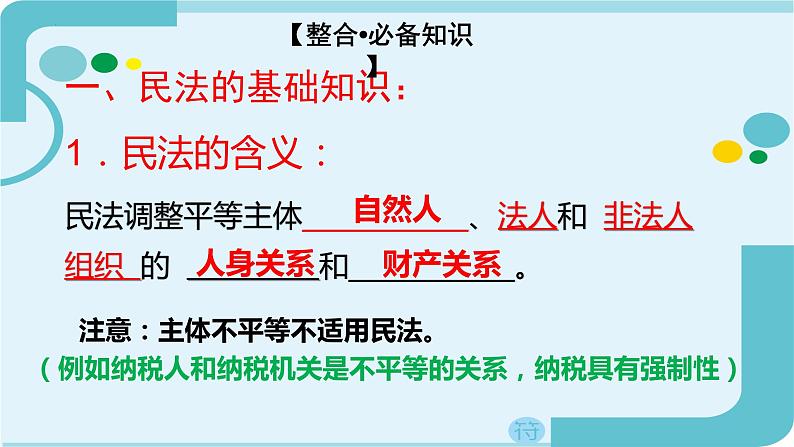 1.1 认真对待民事权利与义务 课件 -2024届高考政治一轮复习统编版选择性必修二法律与生活第3页