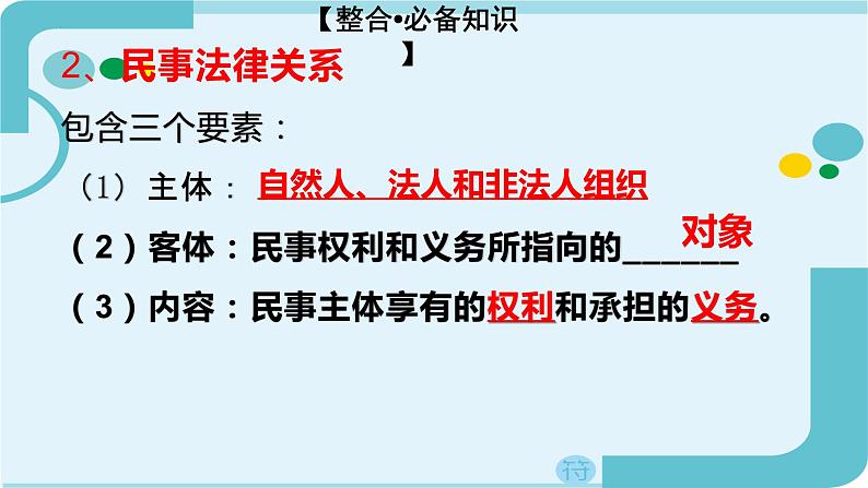 1.1 认真对待民事权利与义务 课件 -2024届高考政治一轮复习统编版选择性必修二法律与生活第5页