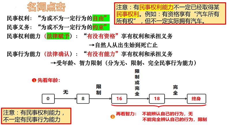 1.1 认真对待民事权利与义务 课件 -2024届高考政治一轮复习统编版选择性必修二法律与生活第7页