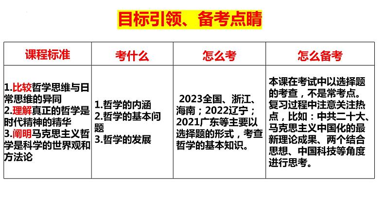 1.1 追求智慧的学问 课件-2024届高考政治一轮复习统编版必修四哲学与文化第3页