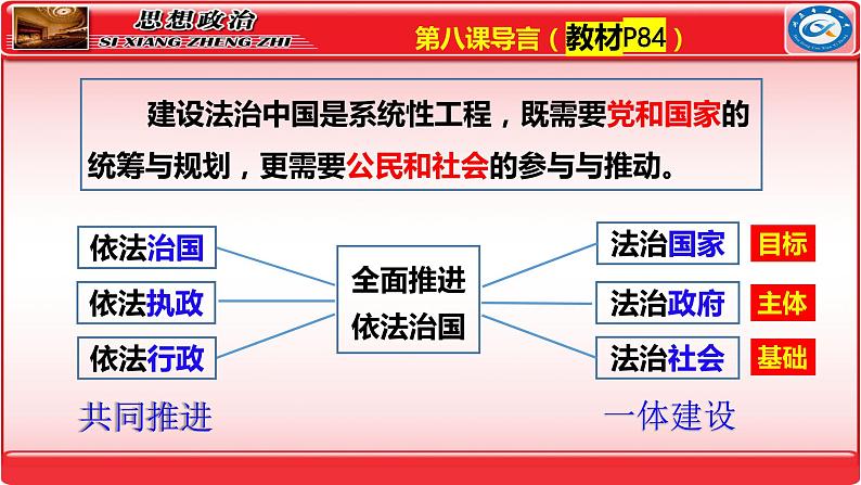 第八课  法治中国建设 课件-2024届高考政治一轮复习统编版必修三政治与法治05