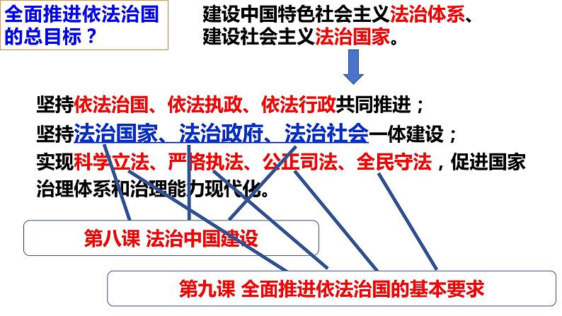 第八课 法治中国建设 课件- 2024届高考政治一轮复习统编版必修三政治与法治01