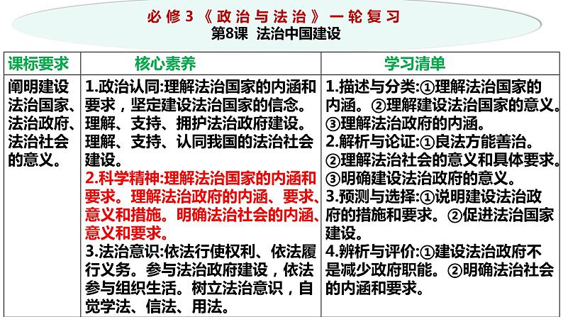 第八课 法治中国建设 课件- 2024届高考政治一轮复习统编版必修三政治与法治02