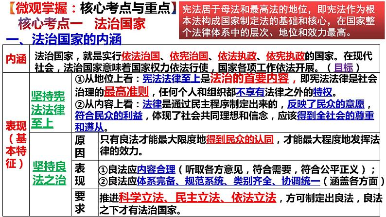 第八课 法治中国建设 课件- 2024届高考政治一轮复习统编版必修三政治与法治06