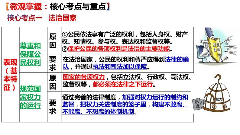 第八课 法治中国建设 课件- 2024届高考政治一轮复习统编版必修三政治与法治07