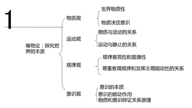 第二课 探究世界的本质 复习课件-2024届高考政治一轮复习统编版必修四哲学与文化02