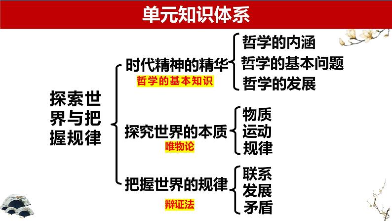 第二课 探究世界的本质 课件-2024届高考政治一轮复习统编版必修四哲学与文化02