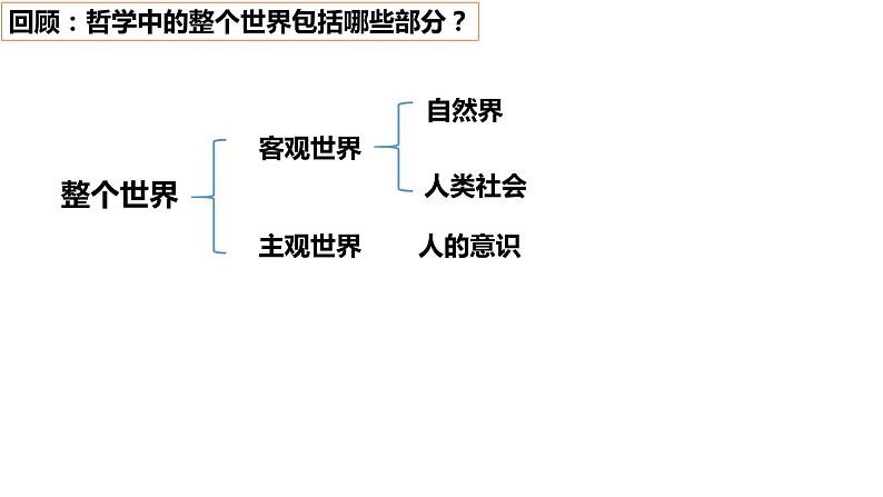 第二课 探究世界的本质 课件-2024届高考政治一轮复习统编版必修四哲学与文化06