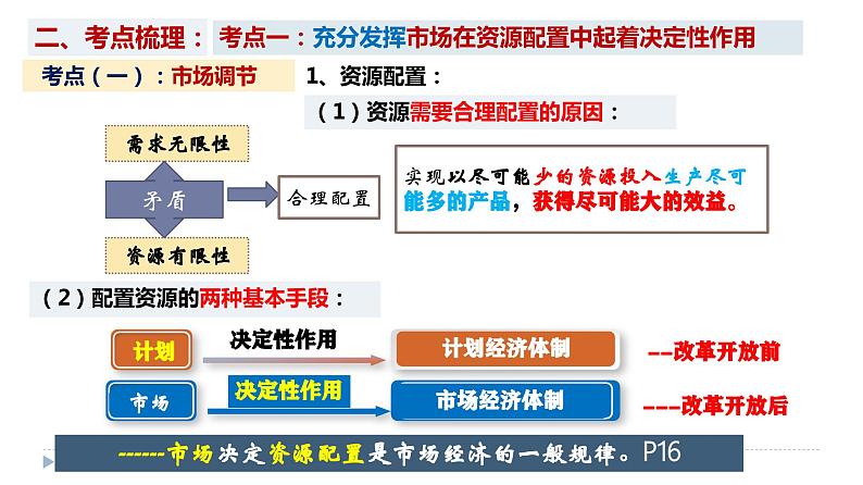 第二课 我国的社会主义市场经济体制 课件-2024届高考政治一轮复习统编版必修二经济与社会第5页